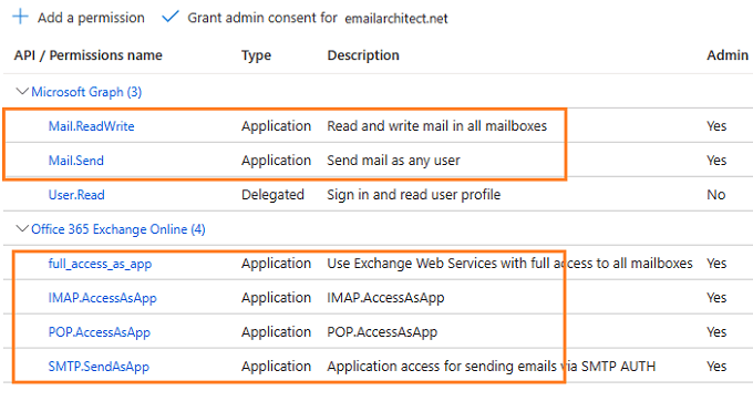 api permission overview in azure